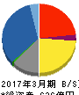 明和産業 貸借対照表 2017年3月期 明和産業 貸借対照表 2017年3月期