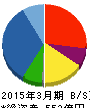 明和地所 貸借対照表 2015年3月期 明和地所 貸借対照表 2015年3月期