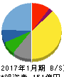 オーエムツーネットワーク 貸借対照表 2017年1月期 オーエムツーネットワーク 貸借対照表 2017年1月期