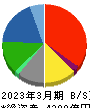 三井Ｅ＆Ｓ 貸借対照表 2023年3月期