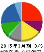 キタムラ 貸借対照表 2015年3月期 キタムラ 貸借対照表 2015年3月期