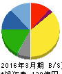 小林洋行 貸借対照表 2016年3月期 小林洋行 貸借対照表 2016年3月期