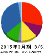 バイテックホールディングス 貸借対照表 2015年3月期 バイテックホールディングス 貸借対照表 2015年3月期