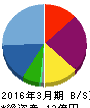 アビックス 貸借対照表 2016年3月期 アビックス 貸借対照表 2016年3月期
