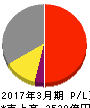 ローム 損益計算書 2017年3月期 ローム 損益計算書 2017年3月期