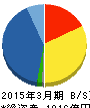 三信電気 貸借対照表 2015年3月期 三信電気 貸借対照表 2015年3月期