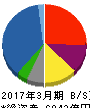 阪和興業 貸借対照表 2017年3月期 阪和興業 貸借対照表 2017年3月期