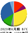 松田産業 貸借対照表 2023年6月期
