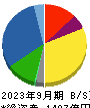 松田産業 貸借対照表 2023年9月期