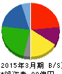 イクヨ 貸借対照表 2015年3月期 イクヨ 貸借対照表 2015年3月期