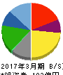 大戸屋ホールディングス 貸借対照表 2017年3月期 大戸屋ホールディングス 貸借対照表 2017年3月期