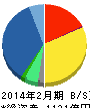 イオンディライト 貸借対照表 2014年2月期 イオンディライト 貸借対照表 2014年2月期
