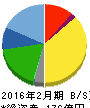 柿安本店 貸借対照表 2016年2月期 柿安本店 貸借対照表 2016年2月期