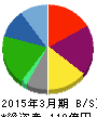 音通 貸借対照表 2015年3月期 音通 貸借対照表 2015年3月期