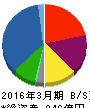 極洋 貸借対照表 2016年3月期 極洋 貸借対照表 2016年3月期