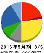 クリエイトSDホールディングス 貸借対照表 2016年5月期 クリエイトSDホールディングス 貸借対照表 2016年5月期