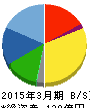 WDBホールディングス 貸借対照表 2015年3月期 WDBホールディングス 貸借対照表 2015年3月期