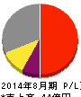 ミクロン精密 損益計算書 2014年8月期 ミクロン精密 損益計算書 2014年8月期