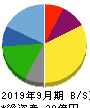 東京一番フーズ 貸借対照表 2019年9月期