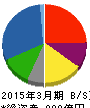 フィード・ワン 貸借対照表 2015年3月期 フィード・ワン 貸借対照表 2015年3月期