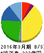 ユニデンホールディングス 貸借対照表 2016年3月期 ユニデンホールディングス 貸借対照表 2016年3月期