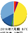 ウインテスト 貸借対照表 2016年7月期 ウインテスト 貸借対照表 2016年7月期