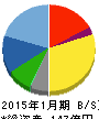 オーエムツーネットワーク 貸借対照表 2015年1月期 オーエムツーネットワーク 貸借対照表 2015年1月期