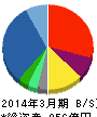 アルコニックス 貸借対照表 2014年3月期 アルコニックス 貸借対照表 2014年3月期