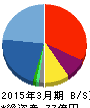 日本コロムビア 貸借対照表 2015年3月期 日本コロムビア 貸借対照表 2015年3月期