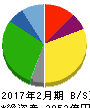 アークス 貸借対照表 2017年2月期 アークス 貸借対照表 2017年2月期