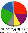 イオン九州 貸借対照表 2015年2月期 イオン九州 貸借対照表 2015年2月期