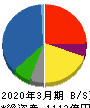 佐藤商事 貸借対照表 2020年3月期