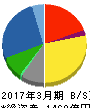 ココカラファイン 貸借対照表 2017年3月期 ココカラファイン 貸借対照表 2017年3月期