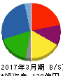 アプライド 貸借対照表 2017年3月期 アプライド 貸借対照表 2017年3月期