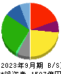 関西フードマーケット 貸借対照表 2023年9月期