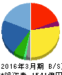 船井電機 貸借対照表 2016年3月期 船井電機 貸借対照表 2016年3月期