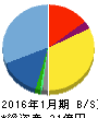 アルトナー 貸借対照表 2016年1月期 アルトナー 貸借対照表 2016年1月期