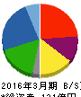 アプライド 貸借対照表 2016年3月期 アプライド 貸借対照表 2016年3月期