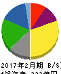 東武ストア 貸借対照表 2017年2月期 東武ストア 貸借対照表 2017年2月期