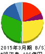 シノブフーズ 貸借対照表 2015年3月期 シノブフーズ 貸借対照表 2015年3月期