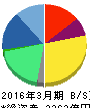 パーソルホールディングス 貸借対照表 2016年3月期 パーソルホールディングス 貸借対照表 2016年3月期