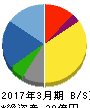 TBグループ 貸借対照表 2017年3月期 TBグループ 貸借対照表 2017年3月期