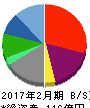スリーエフ 貸借対照表 2017年2月期 スリーエフ 貸借対照表 2017年2月期