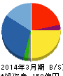 ブイ・テクノロジー 貸借対照表 2014年3月期 ブイ・テクノロジー 貸借対照表 2014年3月期