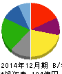 第一屋製パン 貸借対照表 2014年12月期 第一屋製パン 貸借対照表 2014年12月期