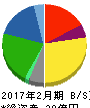 セイヒョー 貸借対照表 2017年2月期 セイヒョー 貸借対照表 2017年2月期