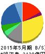 ツルハホールディングス 貸借対照表 2015年5月期 ツルハホールディングス 貸借対照表 2015年5月期
