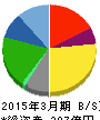 ワタベウェディング 貸借対照表 2015年3月期 ワタベウェディング 貸借対照表 2015年3月期