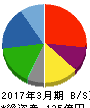 滝沢ハム 貸借対照表 2017年3月期 滝沢ハム 貸借対照表 2017年3月期