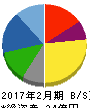 協立情報通信 貸借対照表 2017年2月期 協立情報通信 貸借対照表 2017年2月期